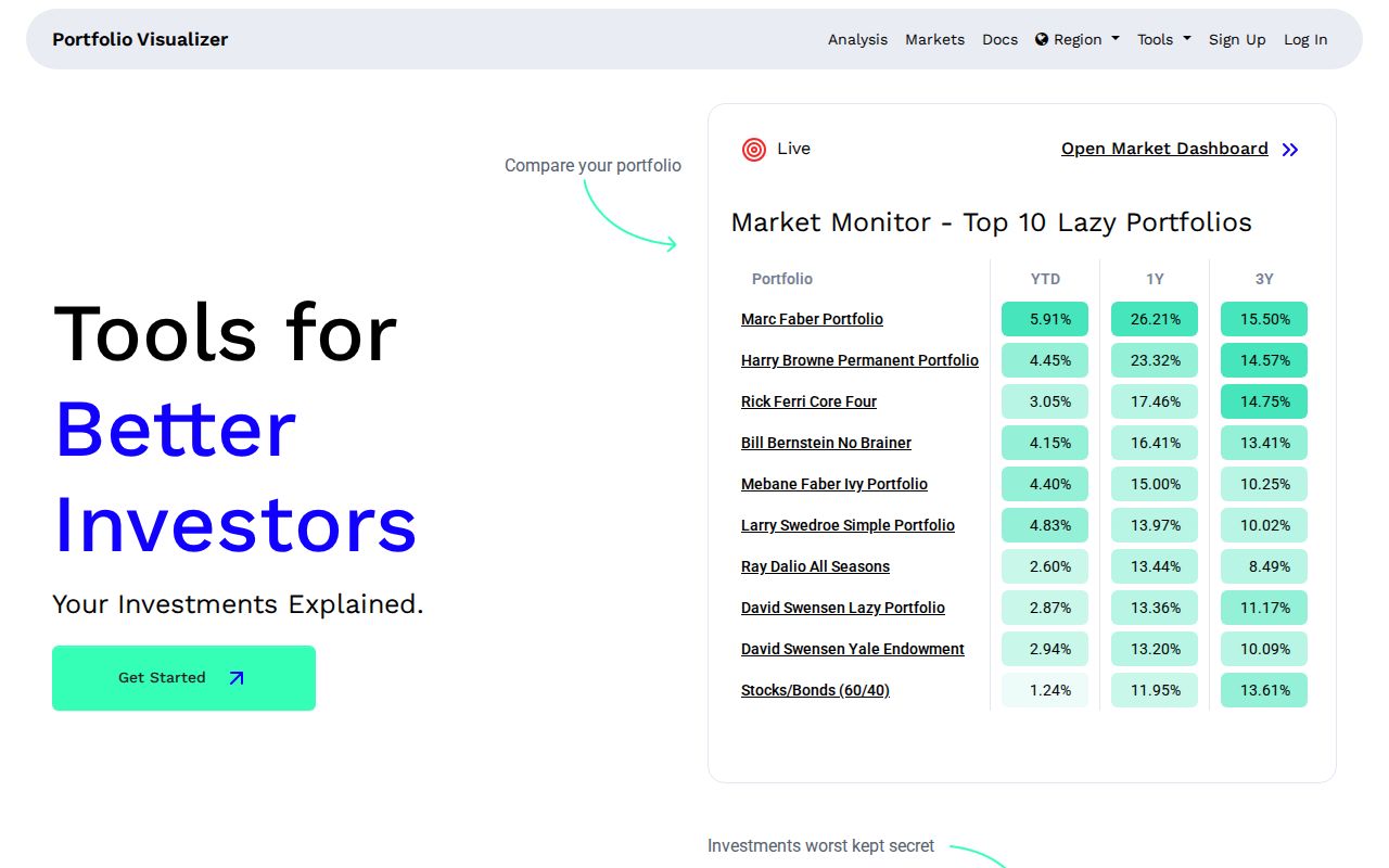 Screenshot of Portfolio Visualizer