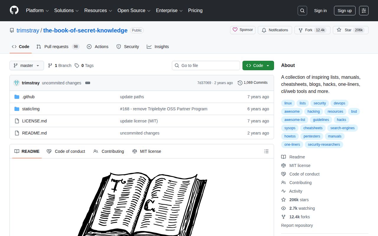 Screenshot of The Book of Secret Knowledge