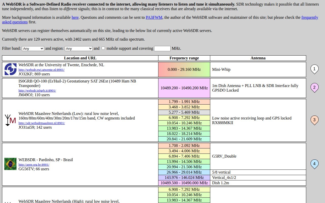 Screenshot of WebSDR