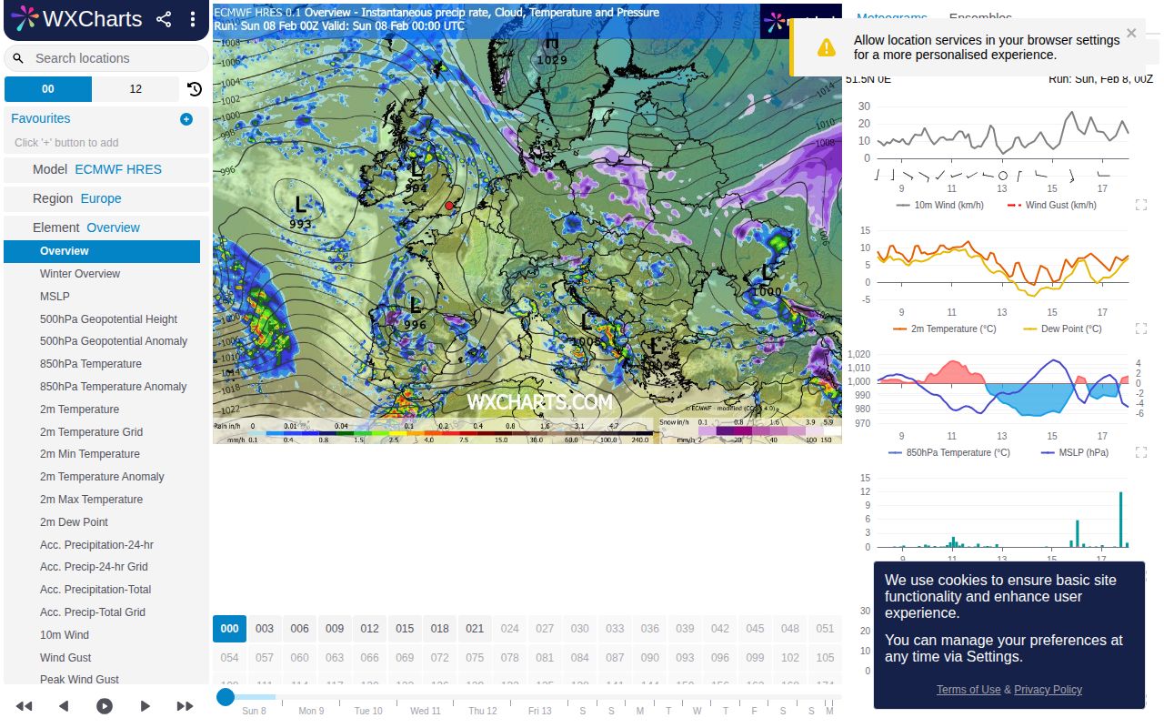 Screenshot of WXCharts